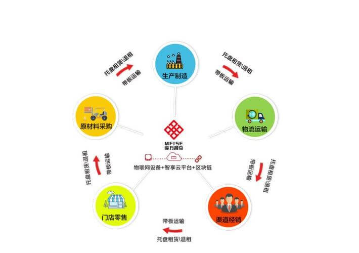 蒙牛牛奶怎样看出厂日期