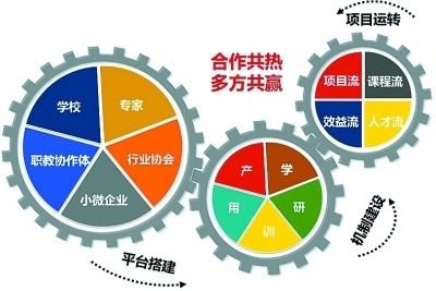 如何处理信息才能找到食品保质期与包装之间的关系